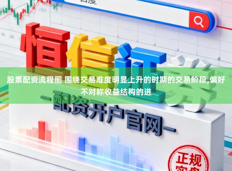 股票配资流程图 围绕交易难度明显上升的时期的交易阶段,偏好不对称收益结构的进